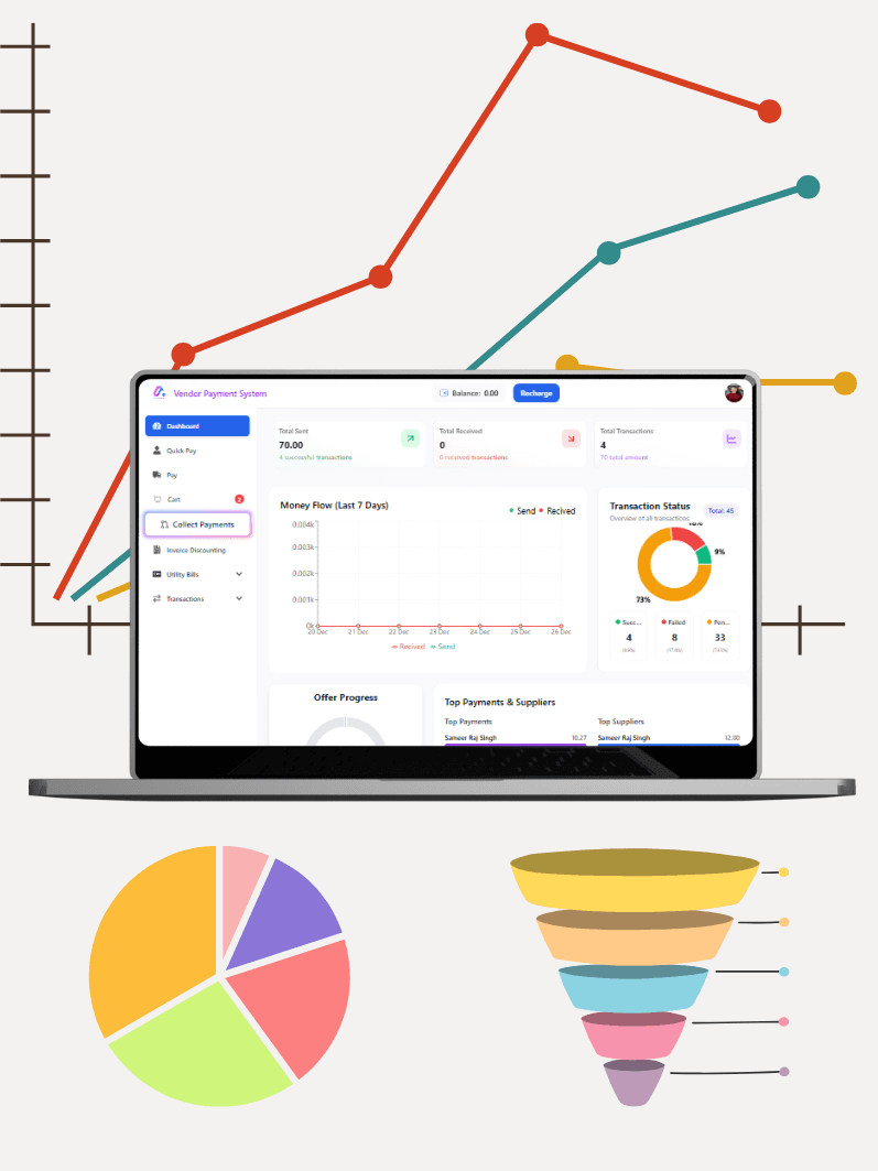Smart Reconciliation and Reporting